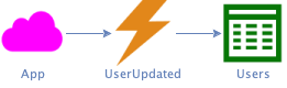 Non-user requests data deletion