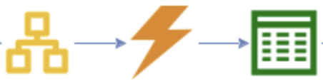 Aggregate-event-readmodel